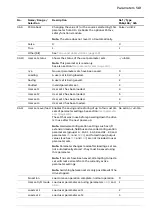 Предварительный просмотр 519 страницы ABB ACS880 N5700 Series Firmware Manual