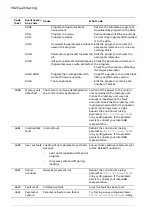 Предварительный просмотр 562 страницы ABB ACS880 N5700 Series Firmware Manual