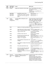 Предварительный просмотр 579 страницы ABB ACS880 N5700 Series Firmware Manual