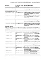 Предварительный просмотр 609 страницы ABB ACS880 N5700 Series Firmware Manual