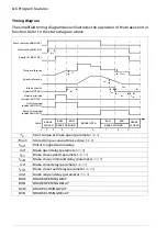 Предварительный просмотр 116 страницы ABB ACS880 Series Firmware Manual