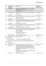 Предварительный просмотр 189 страницы ABB ACS880 Series Firmware Manual