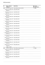 Предварительный просмотр 202 страницы ABB ACS880 Series Firmware Manual