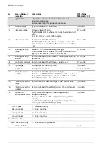 Предварительный просмотр 204 страницы ABB ACS880 Series Firmware Manual