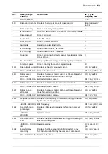 Предварительный просмотр 209 страницы ABB ACS880 Series Firmware Manual