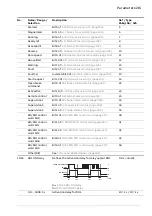 Предварительный просмотр 215 страницы ABB ACS880 Series Firmware Manual