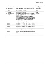 Предварительный просмотр 217 страницы ABB ACS880 Series Firmware Manual