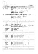 Предварительный просмотр 218 страницы ABB ACS880 Series Firmware Manual