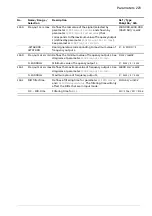 Предварительный просмотр 223 страницы ABB ACS880 Series Firmware Manual