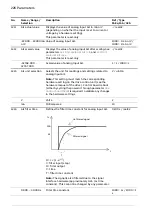 Предварительный просмотр 226 страницы ABB ACS880 Series Firmware Manual