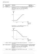 Предварительный просмотр 232 страницы ABB ACS880 Series Firmware Manual