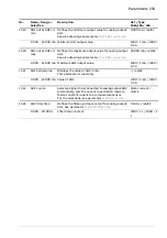 Предварительный просмотр 233 страницы ABB ACS880 Series Firmware Manual