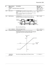 Предварительный просмотр 249 страницы ABB ACS880 Series Firmware Manual