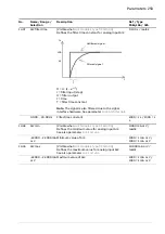 Предварительный просмотр 253 страницы ABB ACS880 Series Firmware Manual