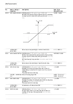 Предварительный просмотр 254 страницы ABB ACS880 Series Firmware Manual