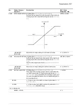 Предварительный просмотр 257 страницы ABB ACS880 Series Firmware Manual