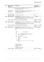 Предварительный просмотр 259 страницы ABB ACS880 Series Firmware Manual