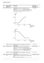 Предварительный просмотр 260 страницы ABB ACS880 Series Firmware Manual