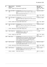 Предварительный просмотр 261 страницы ABB ACS880 Series Firmware Manual