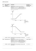 Предварительный просмотр 262 страницы ABB ACS880 Series Firmware Manual