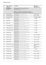 Предварительный просмотр 264 страницы ABB ACS880 Series Firmware Manual