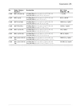 Предварительный просмотр 275 страницы ABB ACS880 Series Firmware Manual