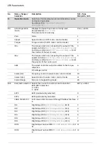 Предварительный просмотр 276 страницы ABB ACS880 Series Firmware Manual