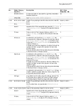 Предварительный просмотр 277 страницы ABB ACS880 Series Firmware Manual