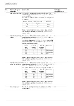 Предварительный просмотр 280 страницы ABB ACS880 Series Firmware Manual