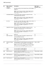 Предварительный просмотр 284 страницы ABB ACS880 Series Firmware Manual