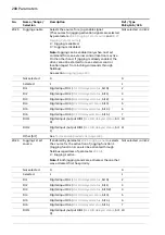 Предварительный просмотр 288 страницы ABB ACS880 Series Firmware Manual