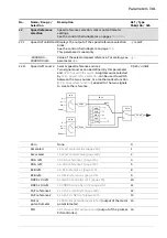 Предварительный просмотр 301 страницы ABB ACS880 Series Firmware Manual