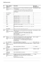 Предварительный просмотр 308 страницы ABB ACS880 Series Firmware Manual