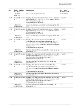 Предварительный просмотр 309 страницы ABB ACS880 Series Firmware Manual