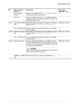 Предварительный просмотр 325 страницы ABB ACS880 Series Firmware Manual