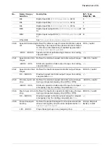 Предварительный просмотр 331 страницы ABB ACS880 Series Firmware Manual