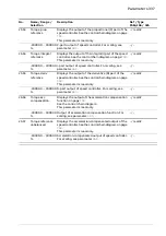 Предварительный просмотр 337 страницы ABB ACS880 Series Firmware Manual