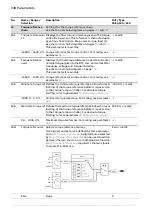 Предварительный просмотр 338 страницы ABB ACS880 Series Firmware Manual