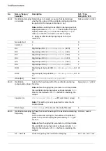 Предварительный просмотр 344 страницы ABB ACS880 Series Firmware Manual