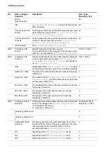 Предварительный просмотр 348 страницы ABB ACS880 Series Firmware Manual