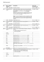 Предварительный просмотр 354 страницы ABB ACS880 Series Firmware Manual