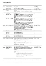 Предварительный просмотр 408 страницы ABB ACS880 Series Firmware Manual