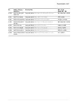 Предварительный просмотр 437 страницы ABB ACS880 Series Firmware Manual