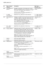 Предварительный просмотр 448 страницы ABB ACS880 Series Firmware Manual