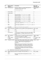 Предварительный просмотр 449 страницы ABB ACS880 Series Firmware Manual