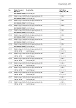 Предварительный просмотр 457 страницы ABB ACS880 Series Firmware Manual