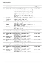 Предварительный просмотр 458 страницы ABB ACS880 Series Firmware Manual