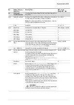 Предварительный просмотр 459 страницы ABB ACS880 Series Firmware Manual