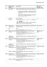 Предварительный просмотр 461 страницы ABB ACS880 Series Firmware Manual