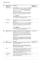 Предварительный просмотр 464 страницы ABB ACS880 Series Firmware Manual